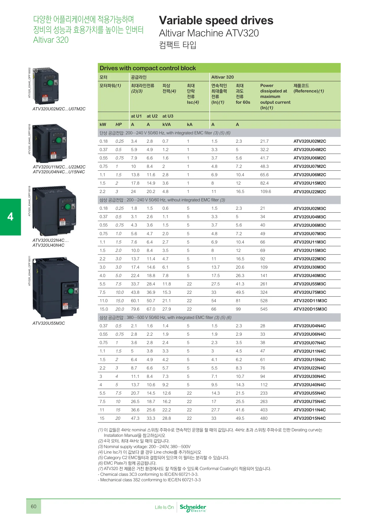 슈나이더 ATV320U15M3C 공식 카탈로그 p.62
